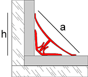 Cove-shaped profile sanitary PVC or half-round profile