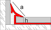 Slimm cove-shaped sanitary profile, half-round or aluminum profiles