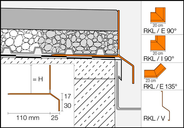 Vierteaguas de aluminio borde de balcones BARA-RKL