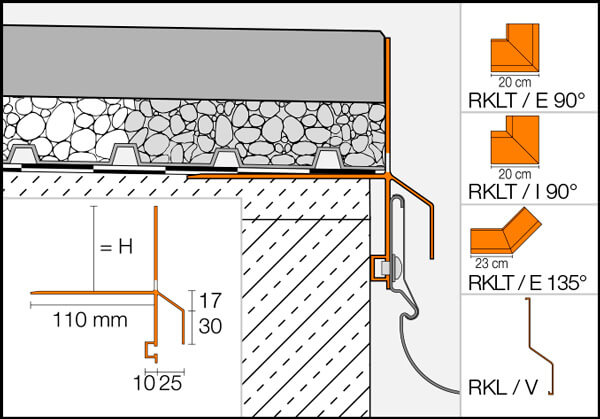 Profilé de drainage des bords de balcons BARA-RKL