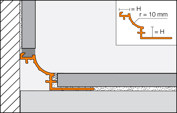 Cove-shaped profile sanitary, half-round or aluminum sanitary socket