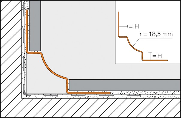 Perfils sanitaris semi-rodons d’acer escocès DILEX-EHK