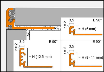 Profilé de finition en aluminium coloré - JOLLY-AC