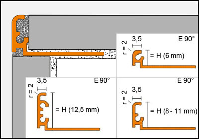 JOLLY - Ecken aus Aluminium oder Messing oder Messingprofile