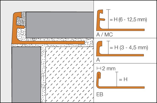 Profilé de finition en PVC ou coins d'angle pour carrelage PVC JOLLY-P