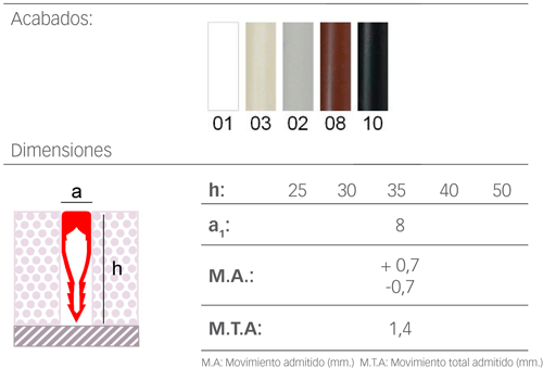 Giunto di dilatazione o giunto di movimento in PVC per pavimenti