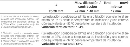 Novojunta Decor XL - Juntas de dilatación de aluminio - Variación térmica