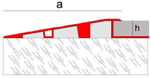 Novonivel Forte - Ramp profile for pavements transition
