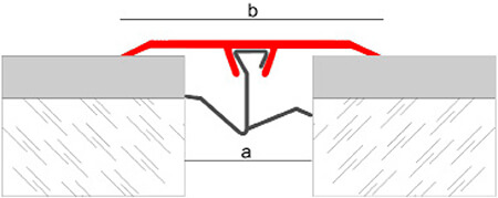 Aluminiumabdeckung oder Dichtung mit Clip Novotapajunta NDA