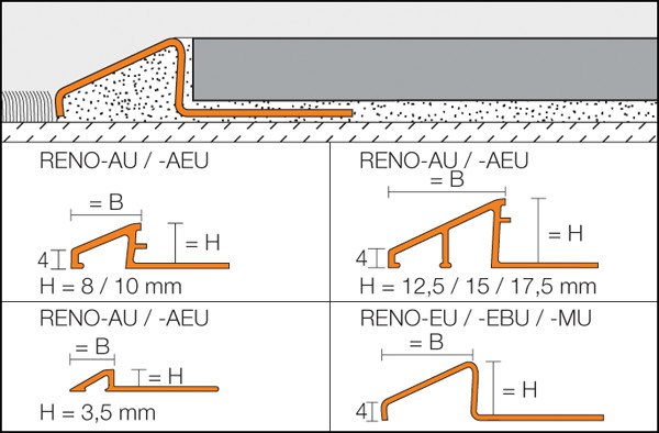 Ramp profiles for a stepless transition between floor coverings RENO U