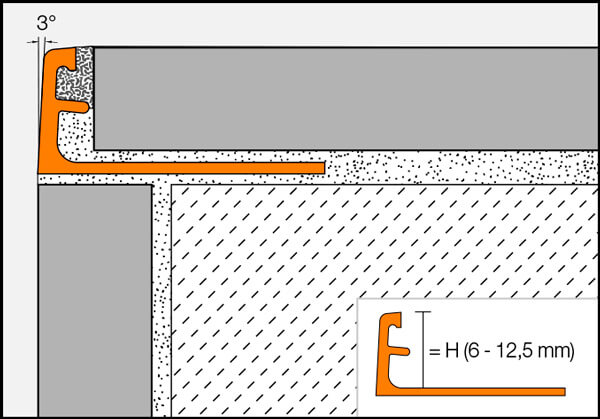 Cantonnière ou garde-bordure pour parquets ou terrazzo SCHIENE-TS