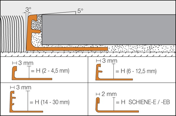 Perfil de separação ou acabamento Schluter Schiene