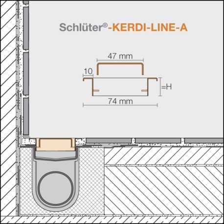 KERDI-LINE-A - Marco y rejilla inox para drenaje lineal
