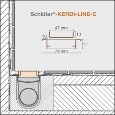 KERDI-LINE-C 2