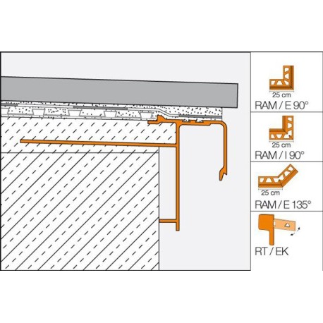 BARA-RAM - ángulo externo 90°