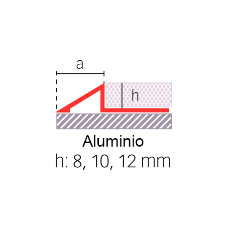 Novonivel - Aluminum transition ramp profile