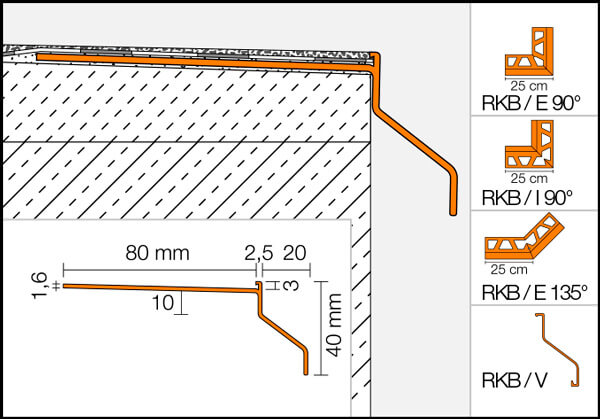 Abtropfprofile Fur Balkone